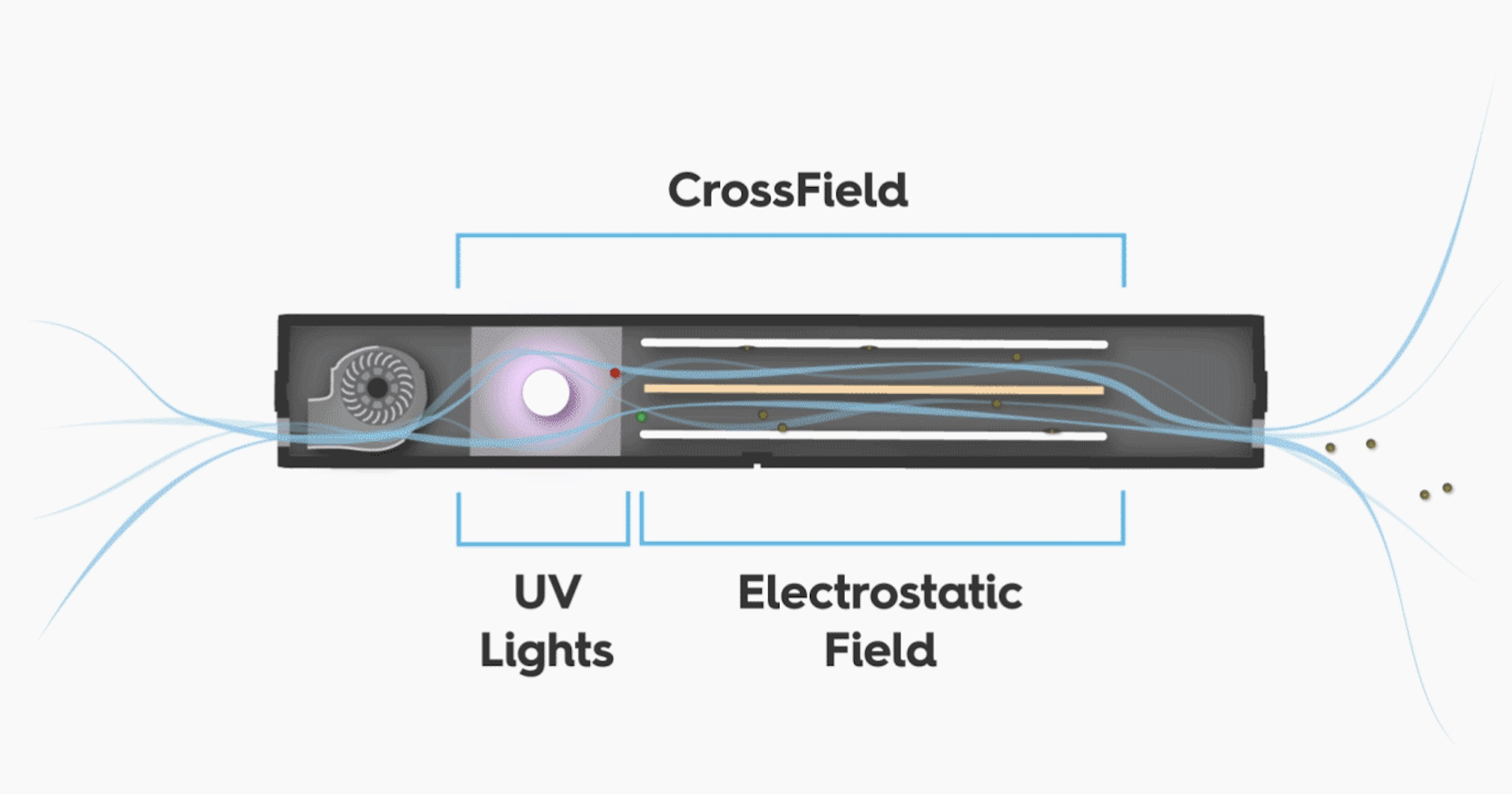 CrossField Technology by OVER