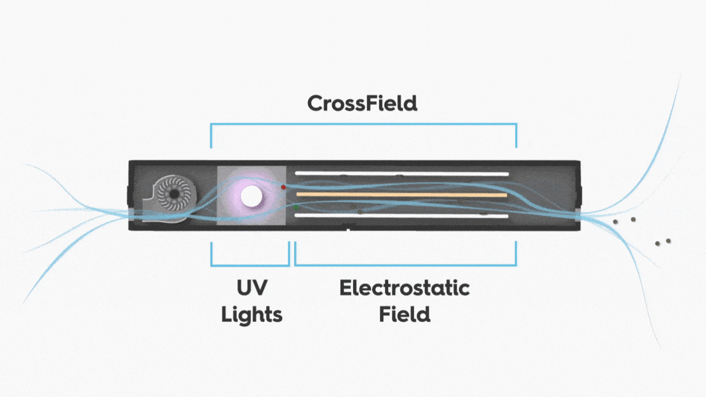 CrossField Technology
